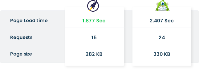 OM_cp_performance_short-final Convert Pro Performance Comparision