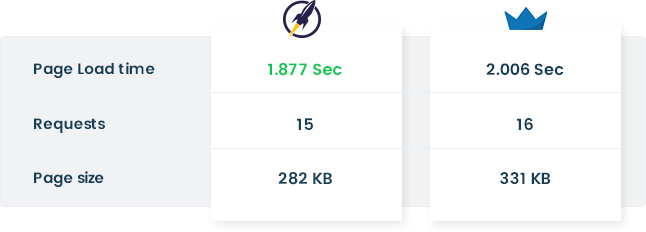 Convert Pro Performance Comparision