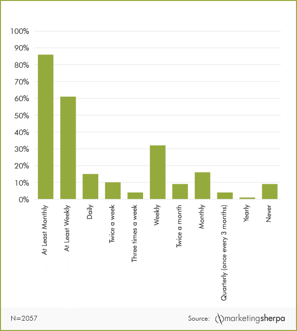 MarketingSherpa case study