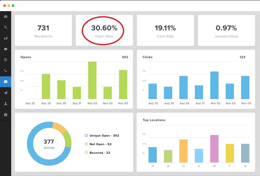 not keeping track of email campaigns